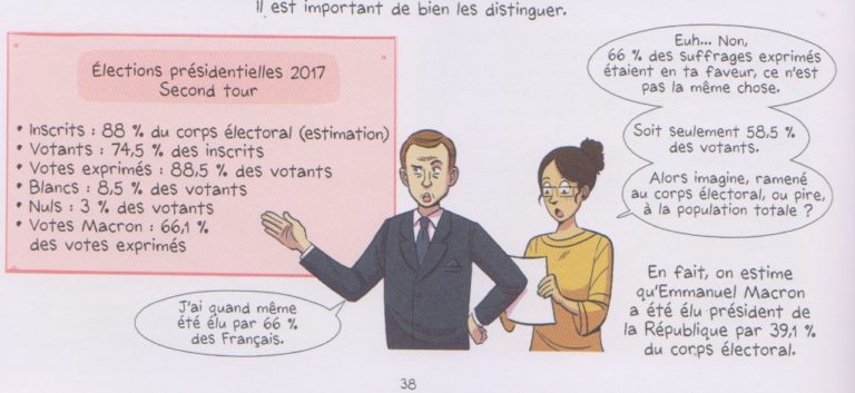 Les Origines Historiques De La Démocratie Emc Terminale