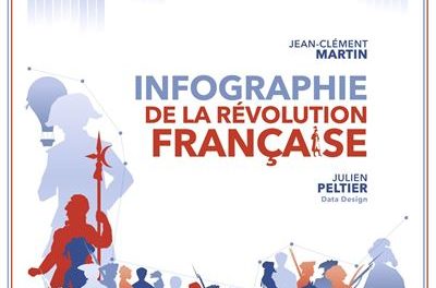 Image illustrant l'article Infographie-de-la-Revolution-francaise de La Cliothèque