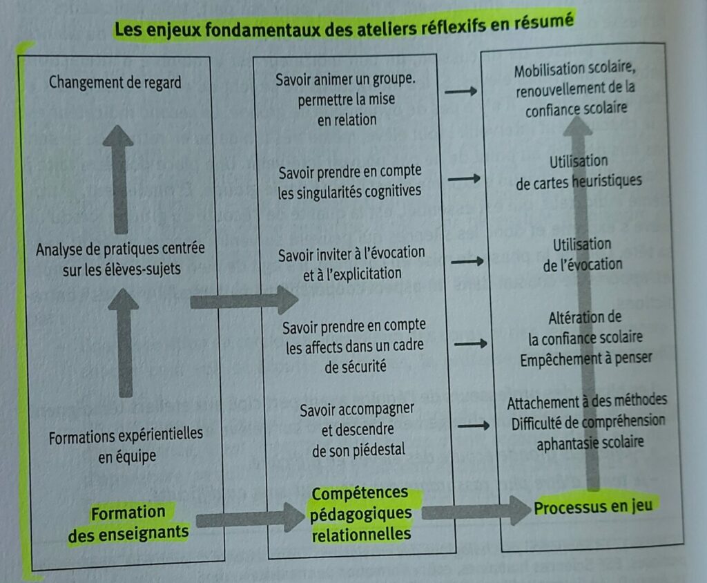 Apprendre à comprendre - Donner du sens aux apprentissages avec des ...