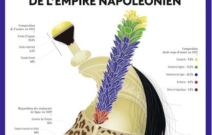 couverture Infographie de l’empire napoléonien