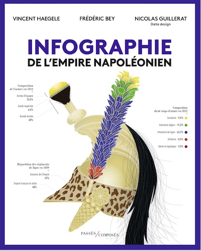 Infographie de l’empire napoléonien