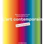 L’art contemporain – Une infographie