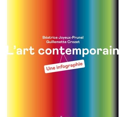 L’art contemporain : une infographie