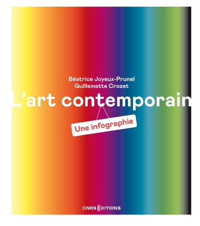 L Art Contemporain Une Infographie La Clioth Que