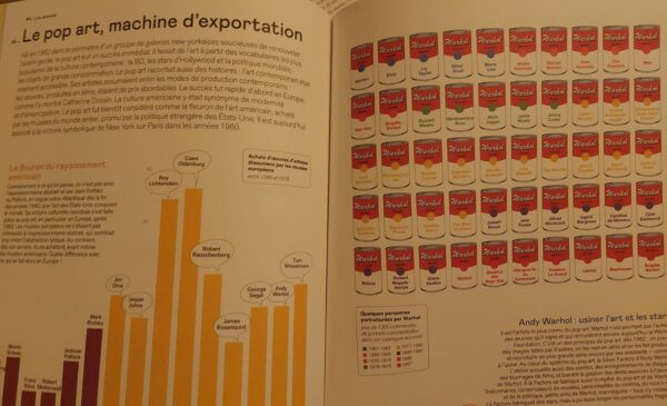 L Art Contemporain Une Infographie La Clioth Que