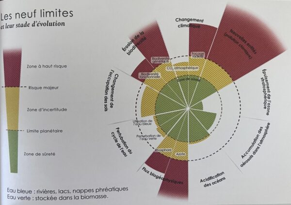 Zones rouges à ne pas franchir 