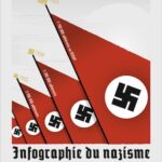 Infographie du nazisme