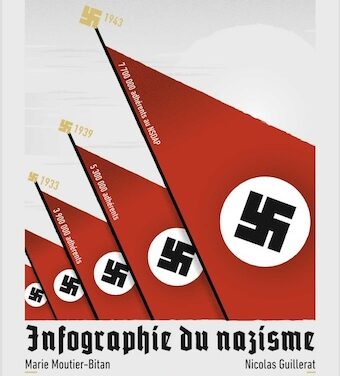Infographie du nazisme