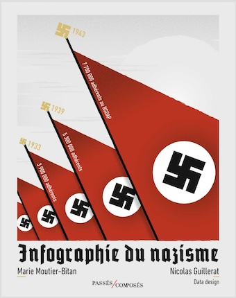 Infographie du nazisme