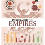 Infographie des Empires
