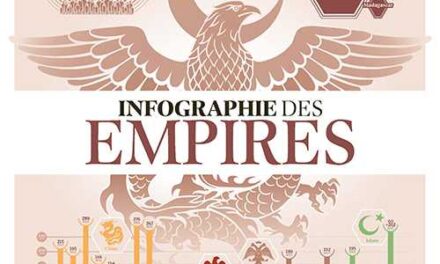 Infographie des Empires