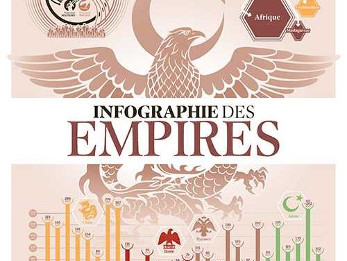 Infographie des Empires